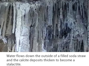Water flows down the outside of a filled soda straw and the calcite deposits thicken to become a stalactite.